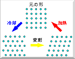 形状記憶