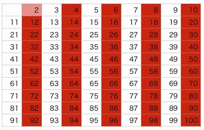 21を素因数分解するといくつ 中学受験算数に出る問題 横浜の学習塾 国大ｑゼミ