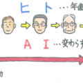 中学入試 国語 出題作品紹介 生物はなぜ死ぬのか 小林武彦