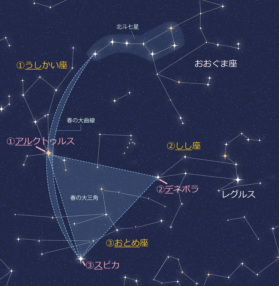 春 夏 冬の大三角 星座と星の名前の覚え方 横浜の学習塾 国大ｑゼミ