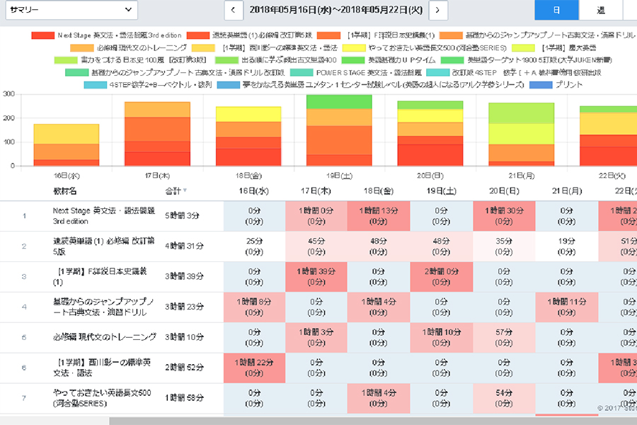 二俣川校の様子