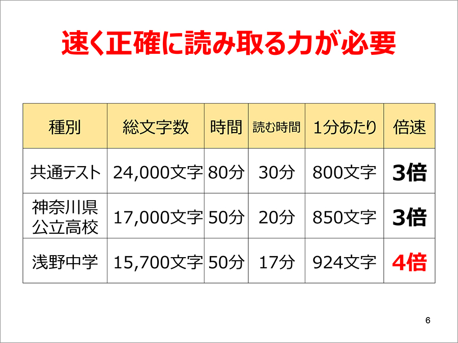 二俣川校の様子