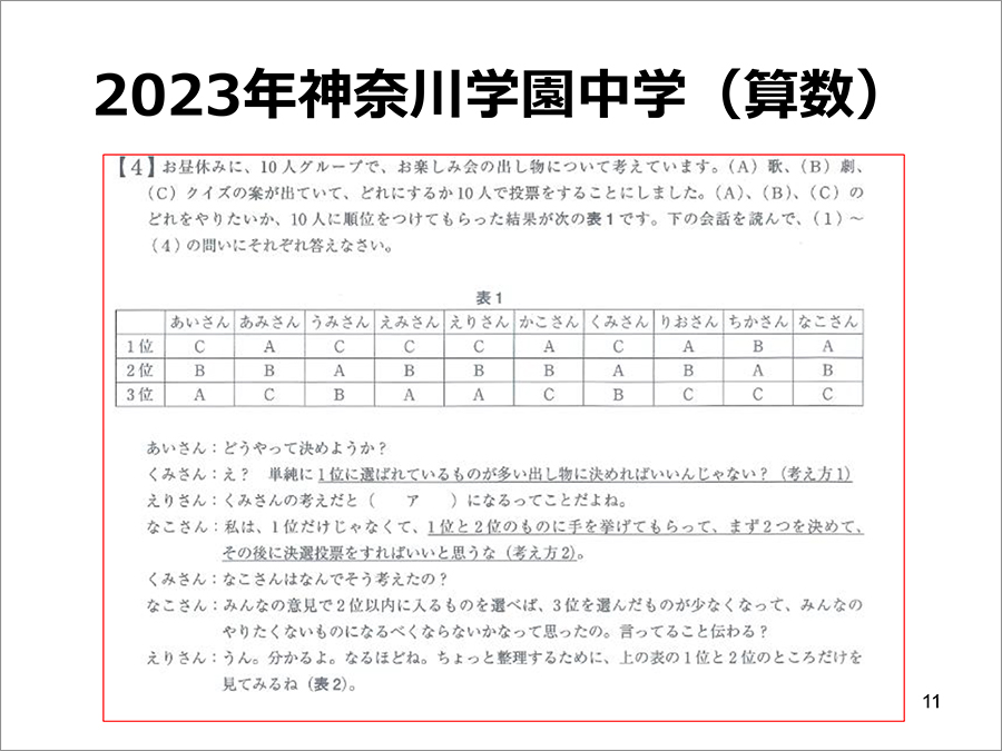 二俣川校の様子