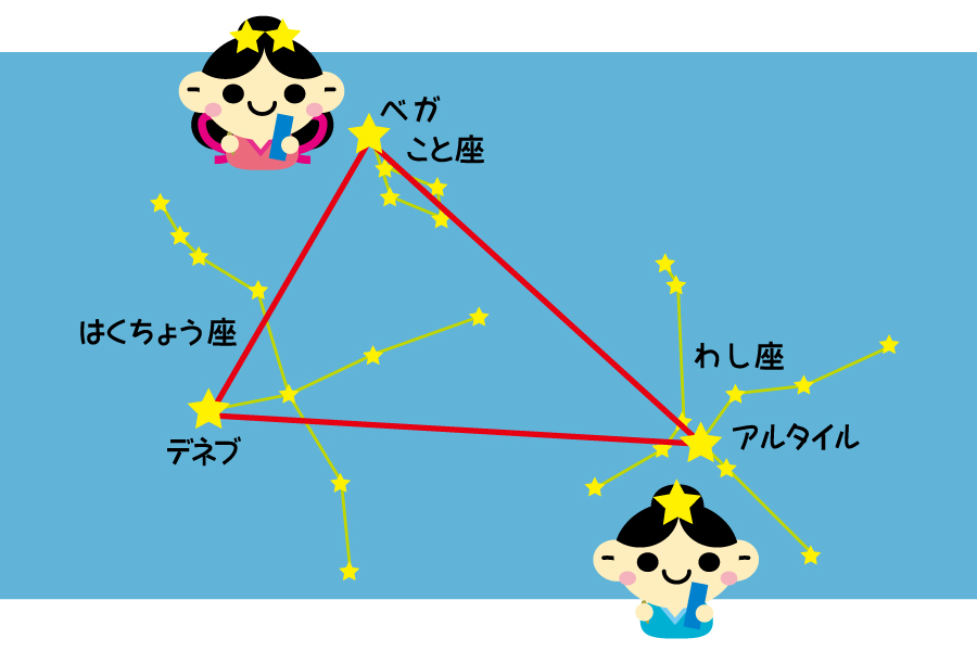 春 夏 冬の大三角 星座と星の名前の覚え方 横浜の学習塾 国大ｑゼミ