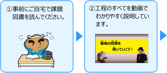 ①②