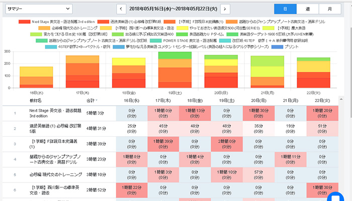 大船校の様子