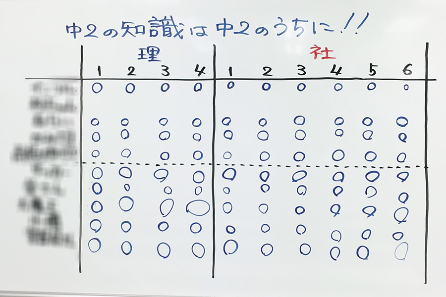 都筑校の様子