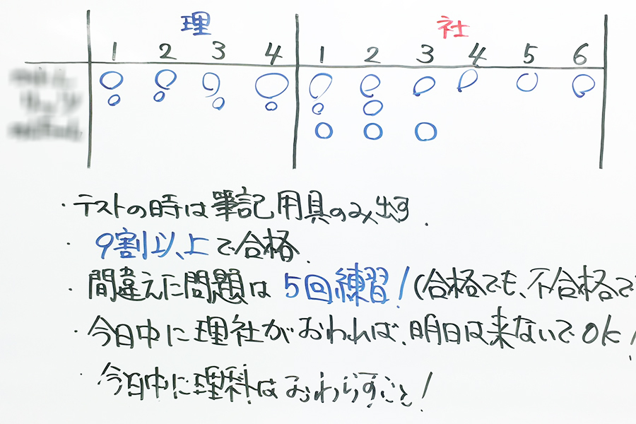 都筑校の様子